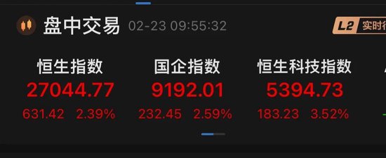 港股，全线暴涨！A50直线拉升！