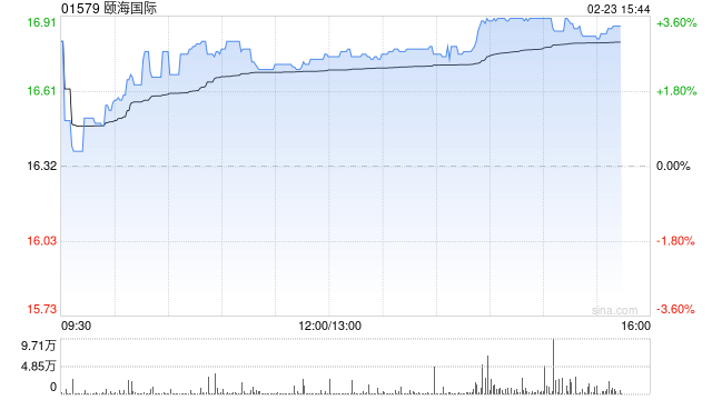 瑞银：升颐海国际目标价至18.2港元 重申“买入”评级