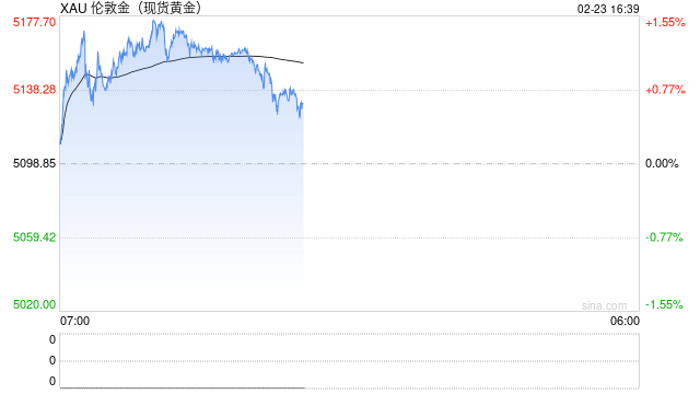 黄金白银，直线拉升