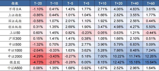 节后“红包行情”继续？券商分析师假期“连轴转”，关注这些方向