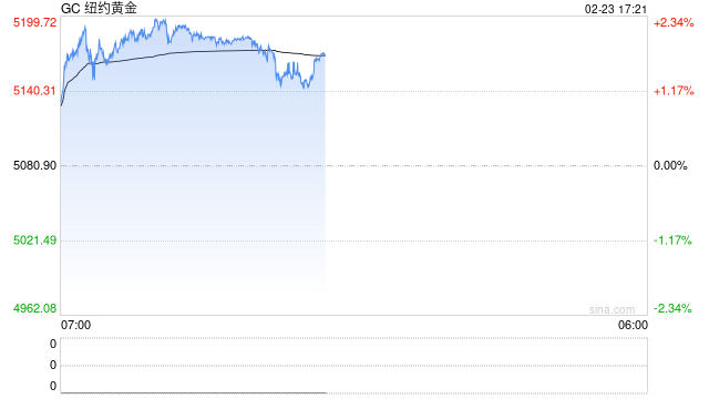 明天要开盘啦，假期外盘哪个品种表现突出？