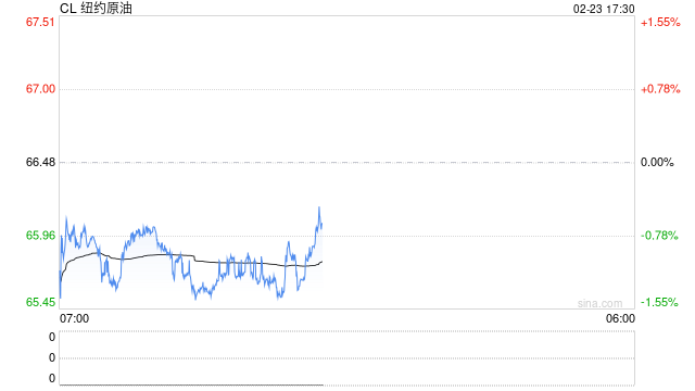 【原油点评】美国或打击伊朗，假期油价上行