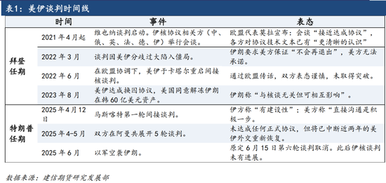 【原油点评】美国或打击伊朗，假期油价上行