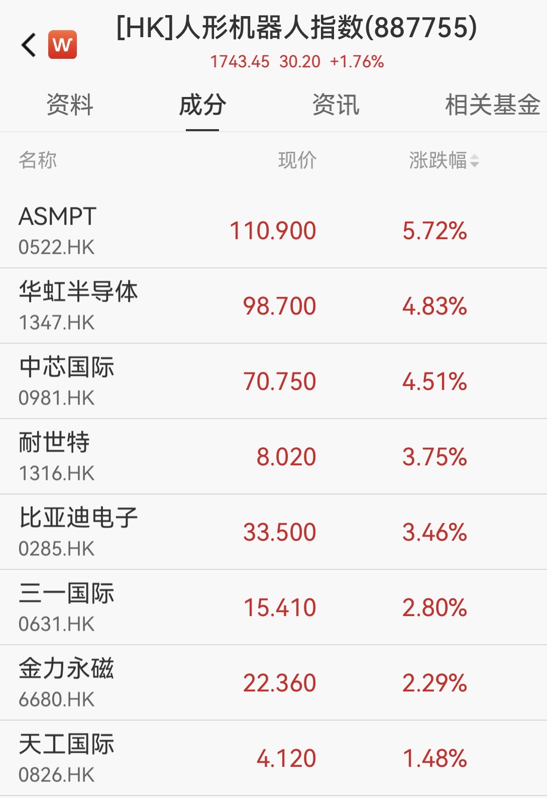 春晚机器人引爆港股,一文锁定A股核心产业链(附股)
