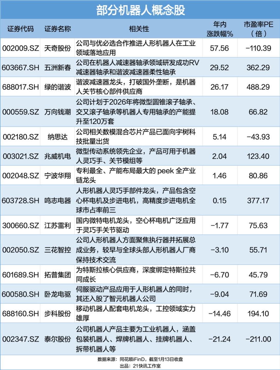 春晚机器人引爆港股,一文锁定A股核心产业链(附股)