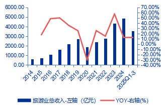 【申万宏源研究春节见闻】昆明:春城烟火漫江畔,茶咖飘香引客来