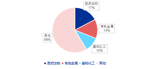 【申万宏源研究春节见闻】昆明:春城烟火漫江畔,茶咖飘香引客来
