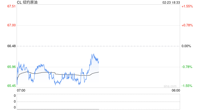【建投观察】节间海外市场逻辑梳理