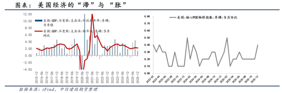 【建投观察】节间海外市场逻辑梳理