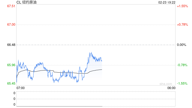 【春节节后总结】宏观：多重叙事定价，贵金属偏强走势