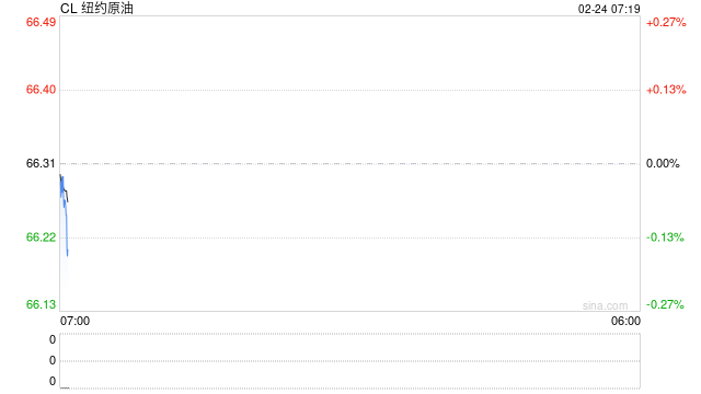 美军最高将领据传告知特朗普：对伊朗动武可能带来重大风险
