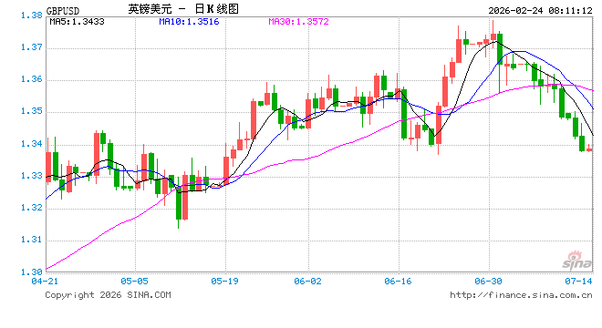 从“特殊待遇”到最大输家？英国或成特朗普新关税最大受害者