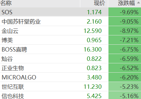 道指重挫800点，IBM跌超13%，白银期货涨超7%，加密货币超16万人爆仓