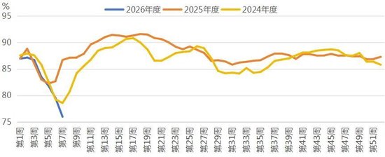 原料端支撑强，聚酯链补涨有分化