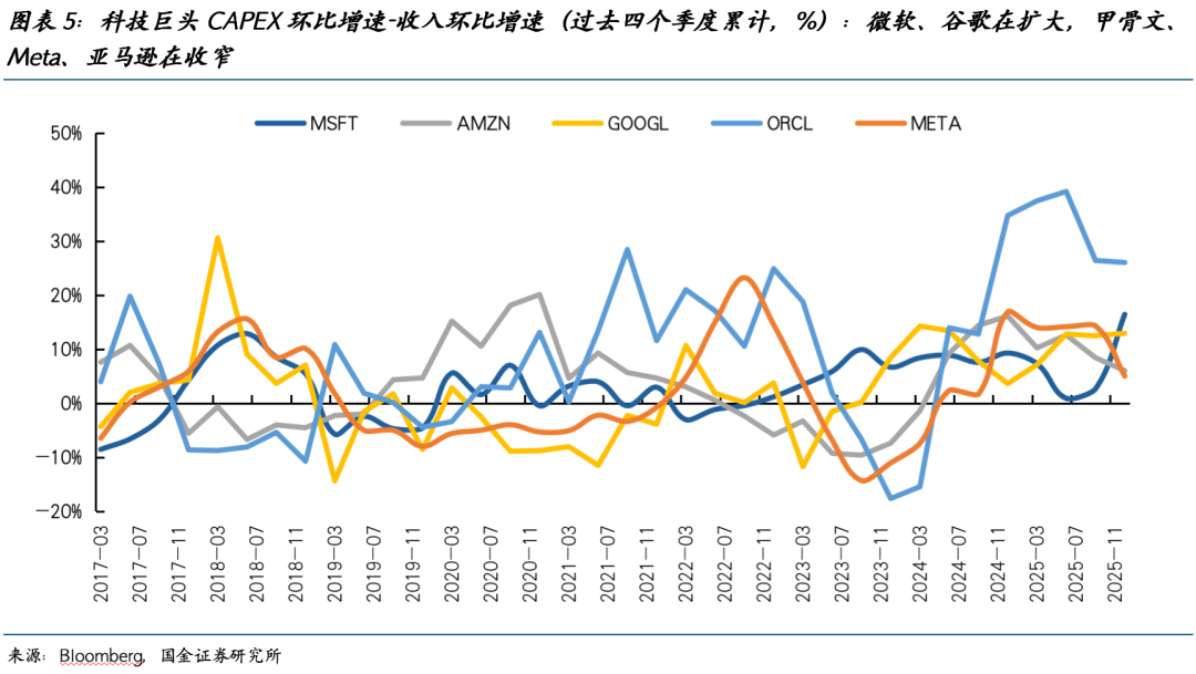 宋雪涛：叙事回归理性的序幕已拉开