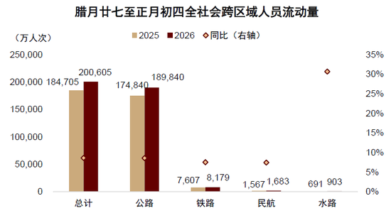 中金：假期消费景气度提升 一文看懂春节数据
