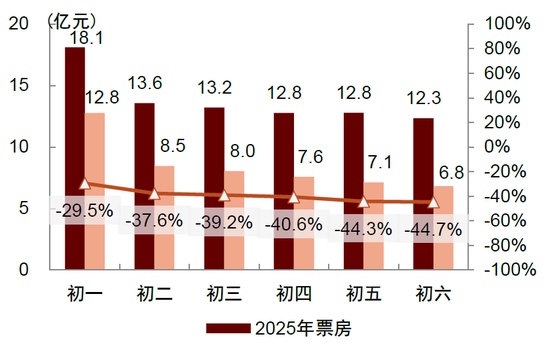 中金：假期消费景气度提升 一文看懂春节数据