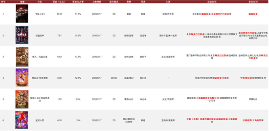 中金：假期消费景气度提升 一文看懂春节数据