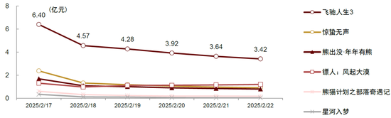 中金：假期消费景气度提升 一文看懂春节数据