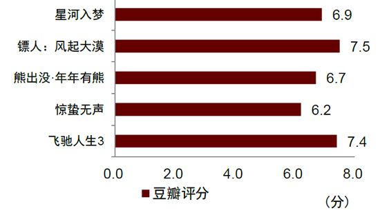中金：假期消费景气度提升 一文看懂春节数据