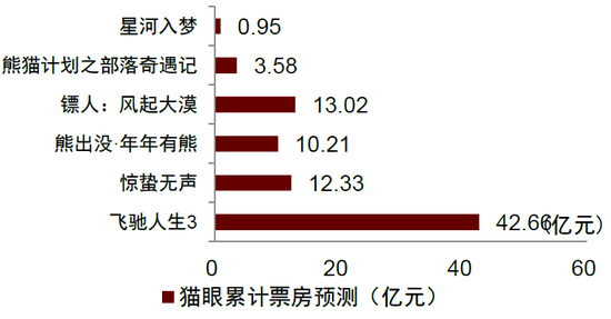 中金：假期消费景气度提升 一文看懂春节数据