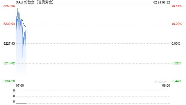 刚刚，美军最大航母抵达！美军将领警告对伊动武风险！美股集体大跌，金银大涨