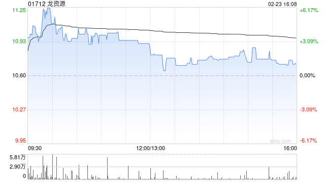 龙资源：JOKISIVU钻探继续发现积极结果