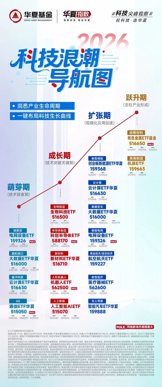 上证50ETF上市21周年！聊聊华夏ETF的长期主义