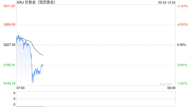 华泰期货：美国关税风波再起 贵金属价格出现反弹