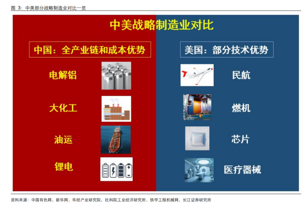 资源大时代2.0：当铜金屡创新高，谁是下一个战略级品种？