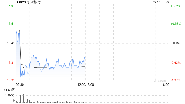 富瑞：对今年香港金融股前景看法正面 上调港交所评级至“买入” 升东亚银行及中银
