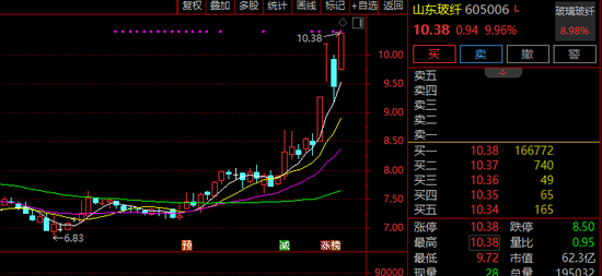 300164，1分钟垂直20%涨停！石油板块，全线爆发！