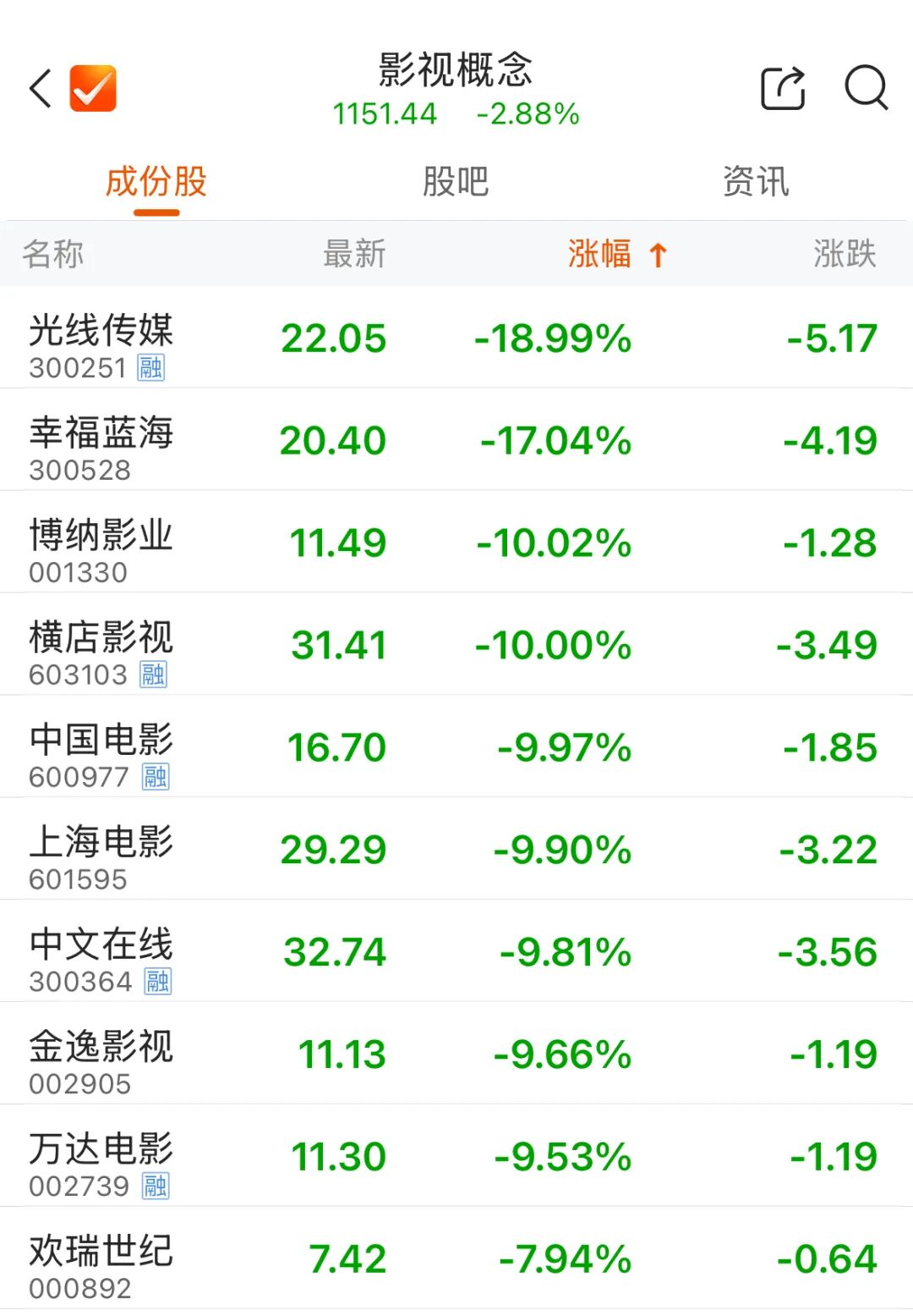 千亿市值巨头 涨停