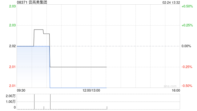 尝高美集团在香港开设一间新的牛气餐厅及新的悦见餐厅