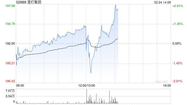 渣打集团将于5月14日派发末期股息每股0.49美元