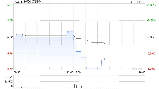 丰盛生活服务将于3月27日派发中期股息每股0.189港元