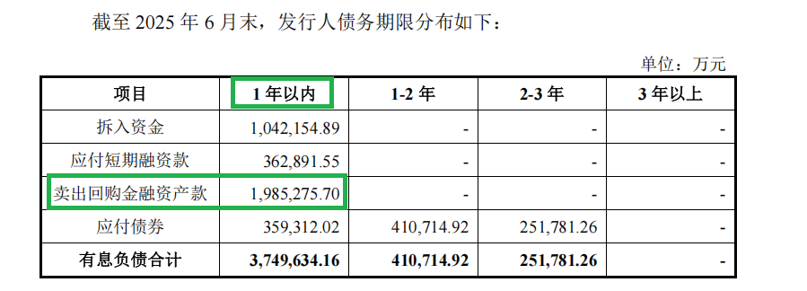 西南证券累计新增借款占净资产比高达67% 60亿元定增能否改变“靠行情吃饭”格局？