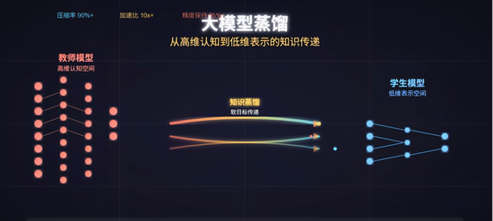 Anthropic声称被Deepseek蒸馏!马斯克为啥怼?