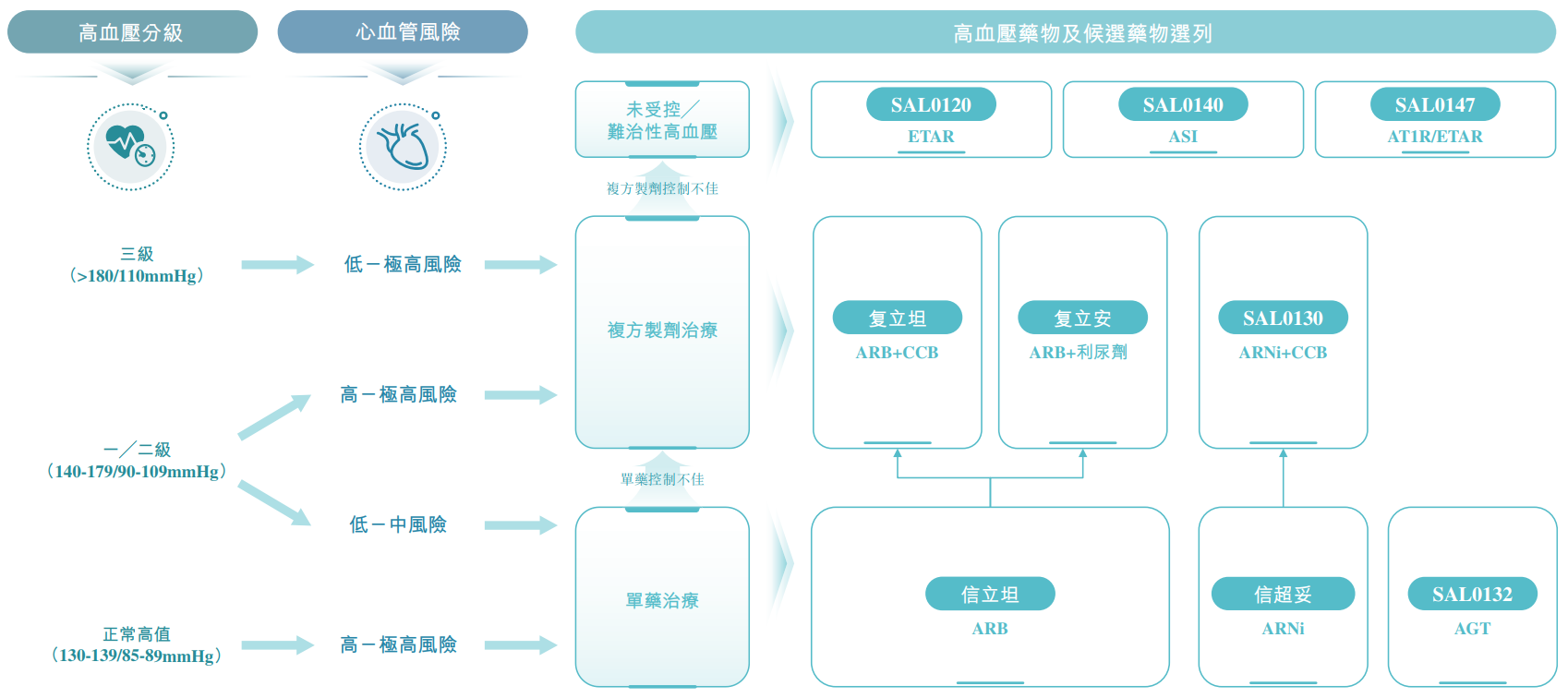走出集采阵痛后信立泰赴港IPO