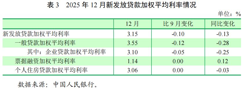 2月LPR报价继续持平 专家：货币政策处于观察期