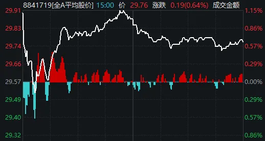 超百股涨停！错失马年“开门红”的股民，今天“栽”在了哪些板块？