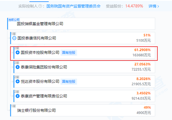 最高或赔4.31亿，国投瑞银，去年要白干了