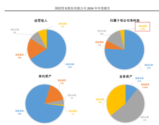 最高或赔4.31亿，国投瑞银，去年要白干了