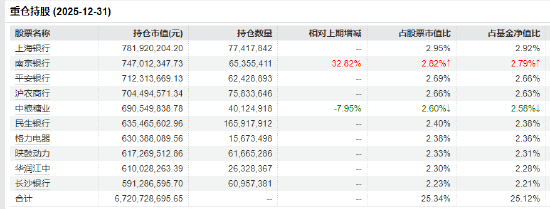 红利低波ETF华泰柏瑞（512890）近60个交易日吸金48.6亿！机构：科技与非科技都有机会，质量策略正当时