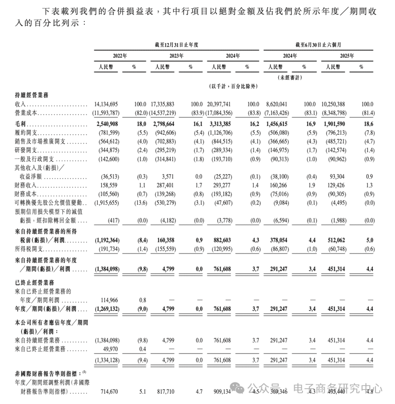2025各头部电商平台主要高管大动作——刘强东：布局外卖与欧洲市场 进军酒旅与千亿员工保障