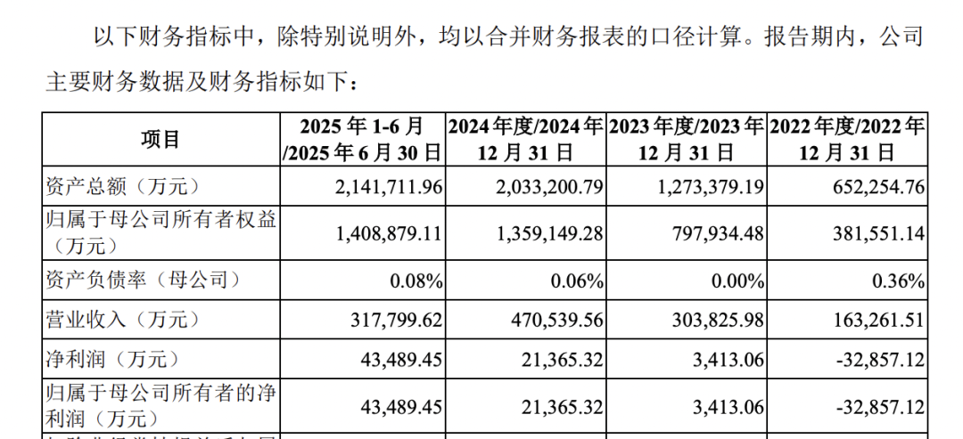 马年首家！IPO过会
