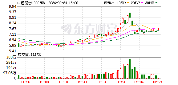 中色股份：公司有色金属资源储量及生产经营具体情况请关注公司定期报告