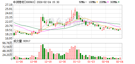 中洲特材：截至2026年2月13日公司股东户数为46976户