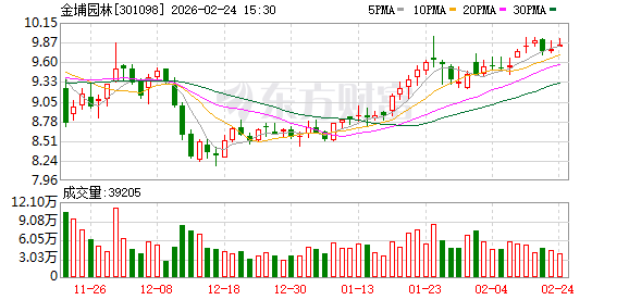 金埔园林：截至2026年2月13日在册股东总数为10051户