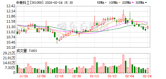 中粮科工：截至2026年2月13日收盘公司股东数为21510户